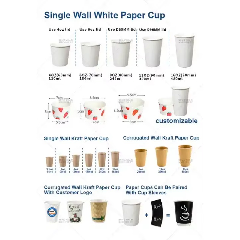 Mesin Pembuat Gelas Kertas Sek - Wallpaper Coffee And Tea ulasan dan harga